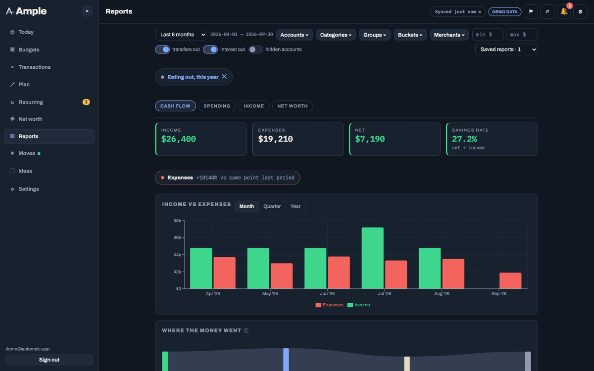 The Reports page with the cash-flow chart and the filtered transaction list beneath it